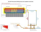 Rozdělovač a třícestný termostatický směšovací ventil  1/2'' 20℃ - 60℃ mosaz